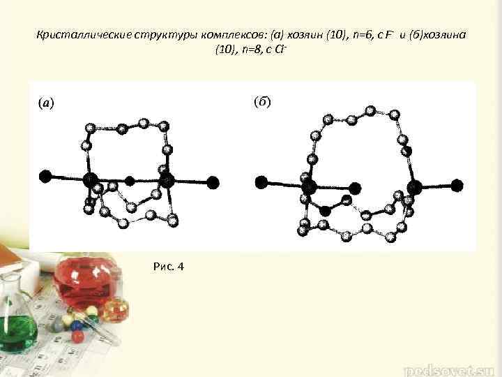 Кристаллические структуры комплексов: (а) хозяин (10), n=6, с F- и (б)хозяина (10), n=8, с