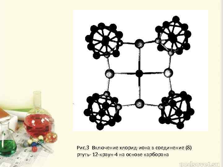 Рис. 3 Включение хлорид-иона в соединение (8) ртуть- 12 -краун-4 на основе карборана 