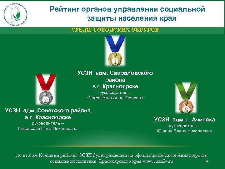 Рейтинг органов управления социальной защиты населения края СРЕДИ ГОРОДСКИХ ОКРУГОВ УСЗН адм. Свердловского района