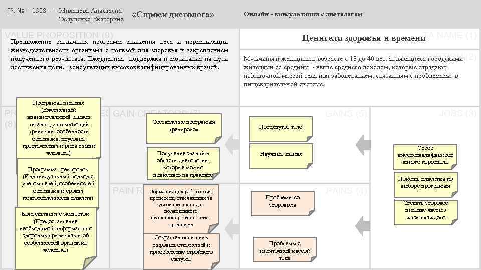 ГР. № ---1308 ----- Михалева Анастасия Эсауленко Екатерина «Спроси диетолога» Онлайн - консультация с