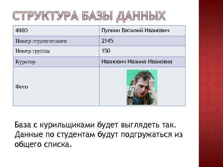ФИО Пупкин Василий Иванович Номер студенческого 2145 Номер группы 150 Куратор Иванович Иванна Ивановна