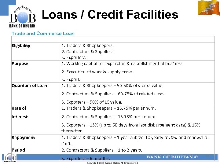 Loans / Credit Facilities Trade and Commerce Loan Eligibility 1. Traders & Shopkeepers. 2.