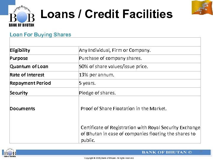 Loans / Credit Facilities Loan For Buying Shares Eligibility Any Individual, Firm or Company.
