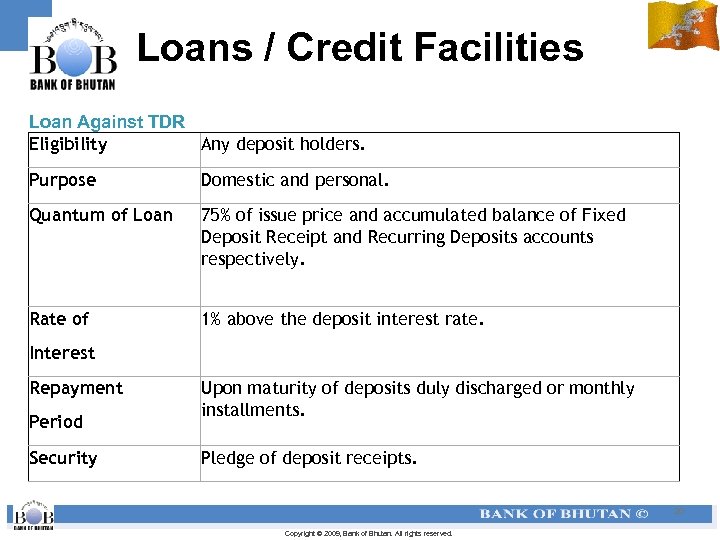 Loans / Credit Facilities Loan Against TDR Eligibility Any deposit holders. Purpose Domestic and