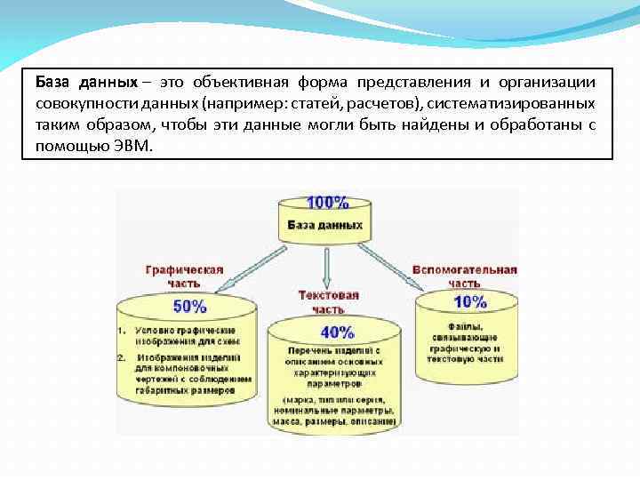 База данных это совокупность структурированных. Представление (базы данных). Представления в базах данных. Представление в базе данных это. Представление в БД виды.