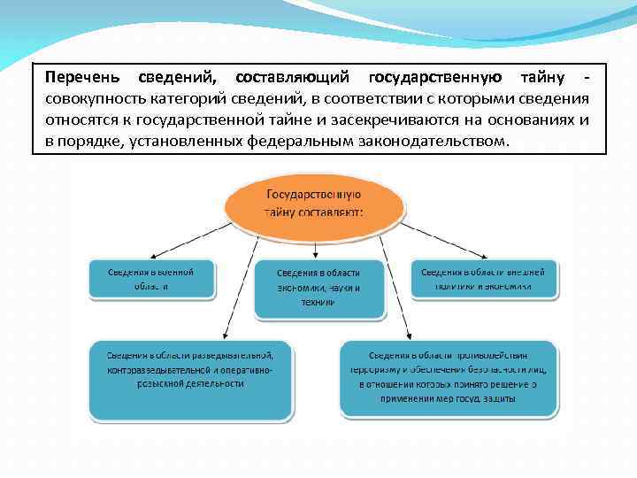 Составляющие государственную тайну. Информацией, составляющей государственную тайну, владеют:. Сведения составляющие гостайну. К гос тайне относятся сведения. Сведения отнесенные к государственной тайне.