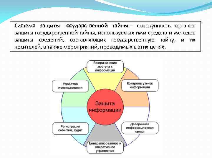 Составленная защита. Порядок защиты государственной тайны схема. Структура системы защиты государственной тайны. Система защиты государственных секретов:. Мероприятия по защите государственной тайны.