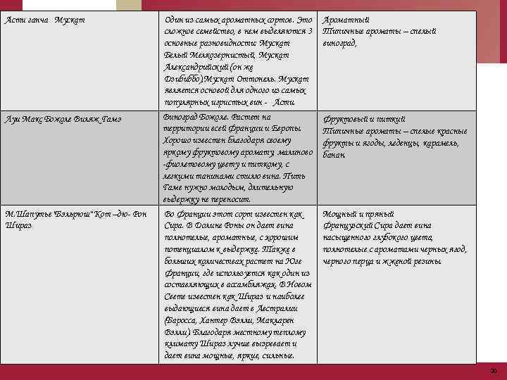 Асти ганча Мускат Луи Макс Божоле Виляж Гамэ М. Шапутье 