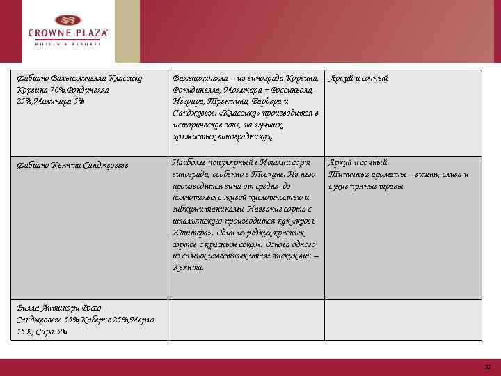 Фабиано Вальполичелла Классико Корвина 70%, Рондинелла 25%, Молинара 5% Вальполичелла – из винограда Корвина,