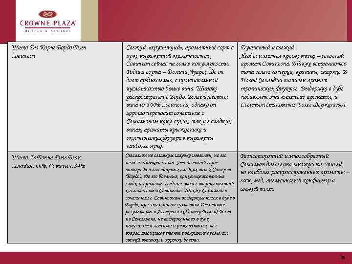 Шато Дю Корне Бордо Блан Совиньон Свежий, «хрустящий» , ароматный сорт с ярко выраженной