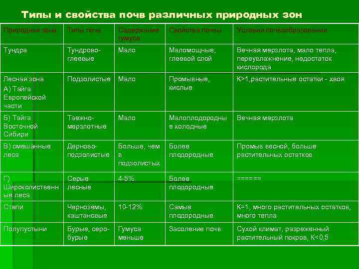 Сравнительная характеристика степи и тундры по плану 8 класс география