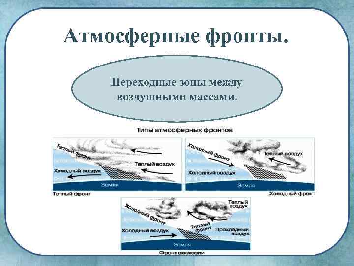 Атмосферные фронты. Переходные зоны между воздушными массами. 