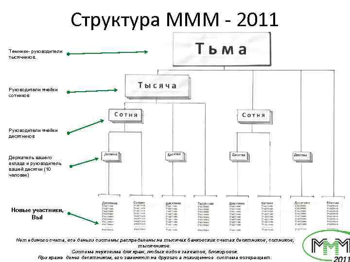 Схема работы ммм