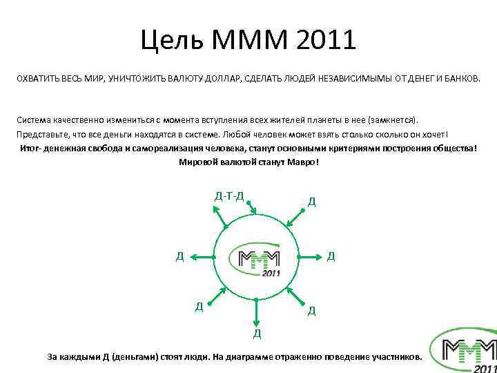 Цель МММ 2011 ОХВАТИТЬ ВЕСЬ МИР, УНИЧТОЖИТЬ ВАЛЮТУ ДОЛЛАР, СДЕЛАТЬ ЛЮДЕЙ НЕЗАВИСИМЫМЫ ОТ ДЕНЕГ