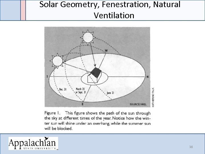 Solar Geometry, Fenestration, Natural Ventilation 38 