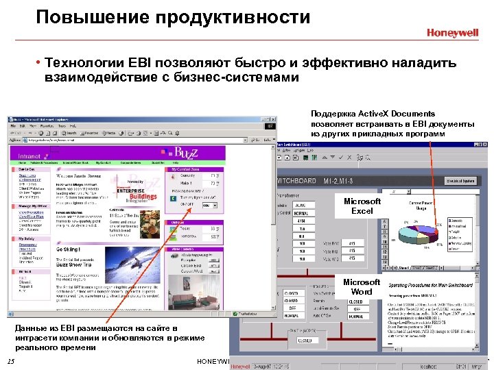 Повышение продуктивности • Технологии EBI позволяют быстро и эффективно наладить взаимодействие с бизнес-системами Поддержка