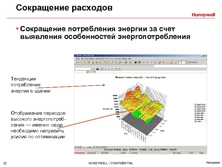 Сокращение расходов • Сокращение потребления энергии за счет выявления особенностей энергопотребления Тенденции потребления энергии