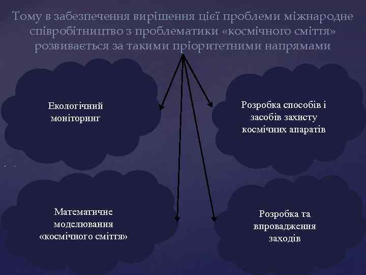 Тому в забезпечення вирішення цієї проблеми міжнародне співробітництво з проблематики «космічного сміття» розвивається за