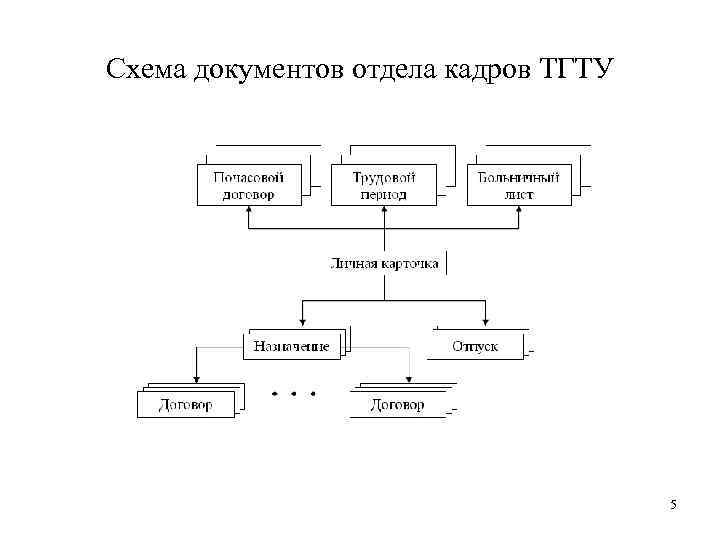 Рисунка схема документы