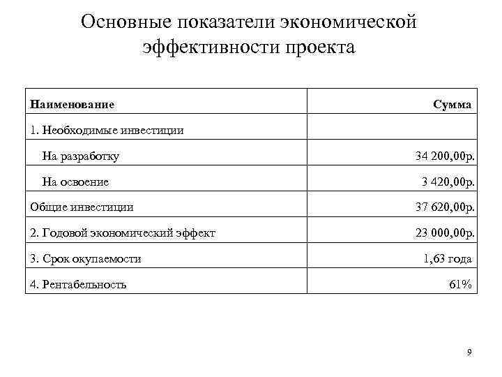 Основные показатели эффективности. Показатели экономической эффективности.