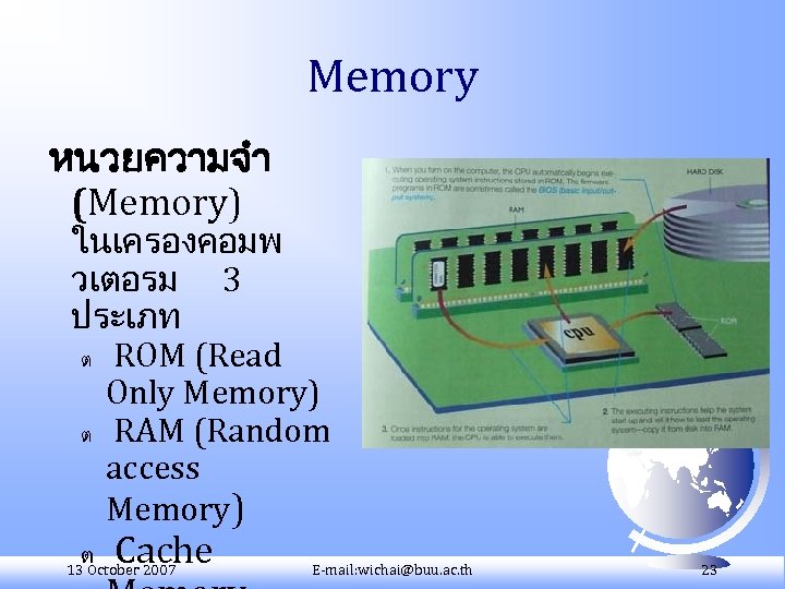 Memory หนวยความจำ (Memory) ในเครองคอมพ วเตอรม 3 ประเภท ต ROM (Read Only Memory) ต RAM