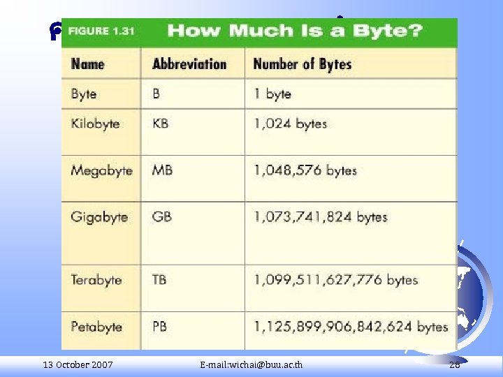 ความจของหนวยความจำหล ก 13 October 2007 E-mail: wichai@buu. ac. th 28 