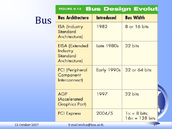 Bus 13 October 2007 E-mail: wichai@buu. ac. th 37 