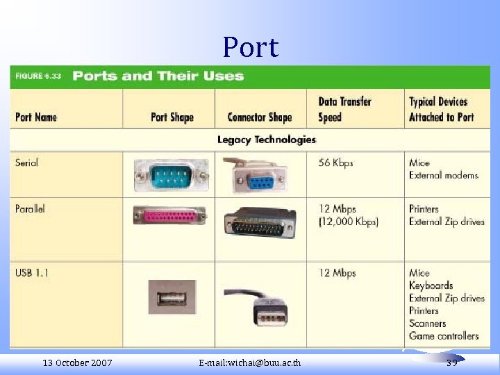 Port 13 October 2007 E-mail: wichai@buu. ac. th 39 