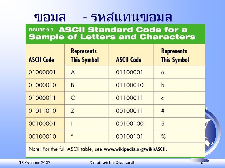 ขอมล 13 October 2007 - รหสแทนขอมล E-mail: wichai@buu. ac. th 64 