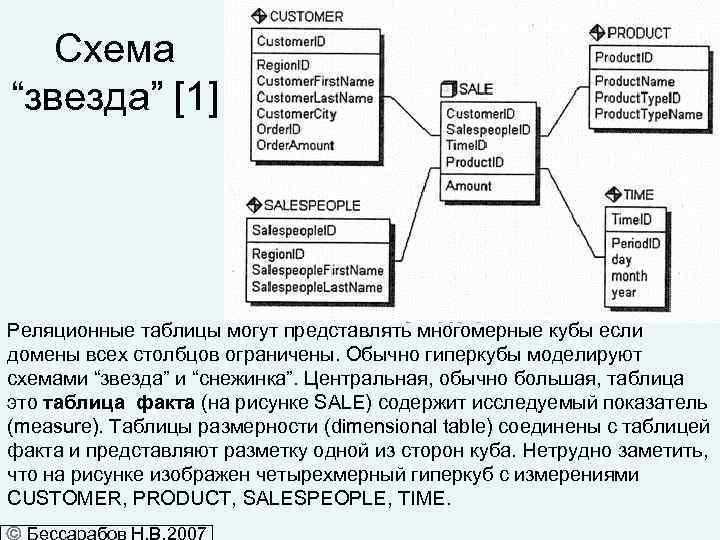 Схема звезда и снежинка бд