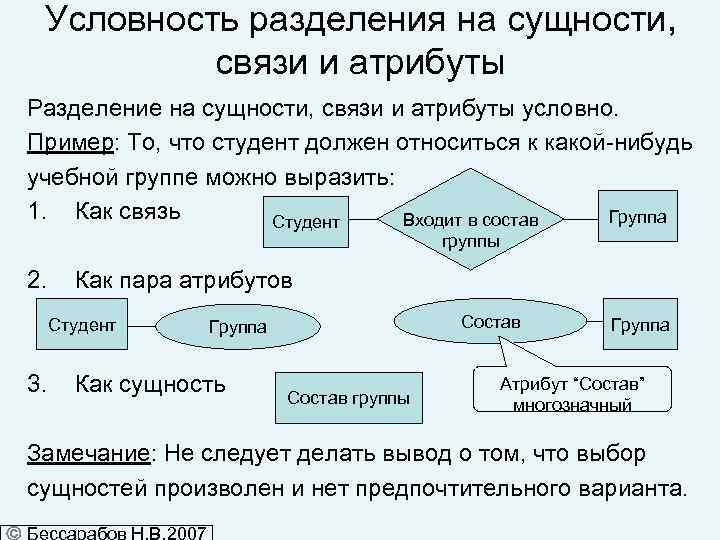 Условность разделения на сущности, связи и атрибуты Разделение на сущности, связи и атрибуты условно.