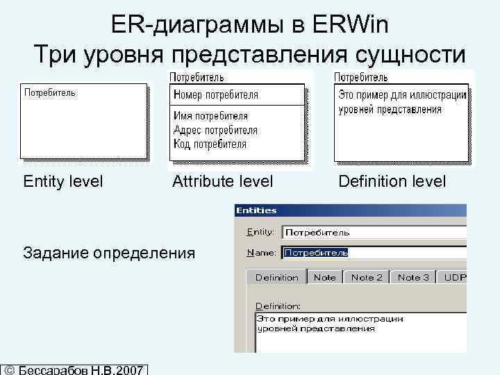 ER-диаграммы в ERWin Три уровня представления сущности Entity level Attribute level Definition level Задание