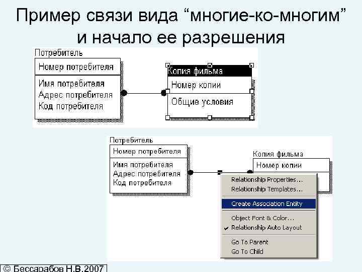 Пример связи вида “многие-ко-многим” и начало ее разрешения 