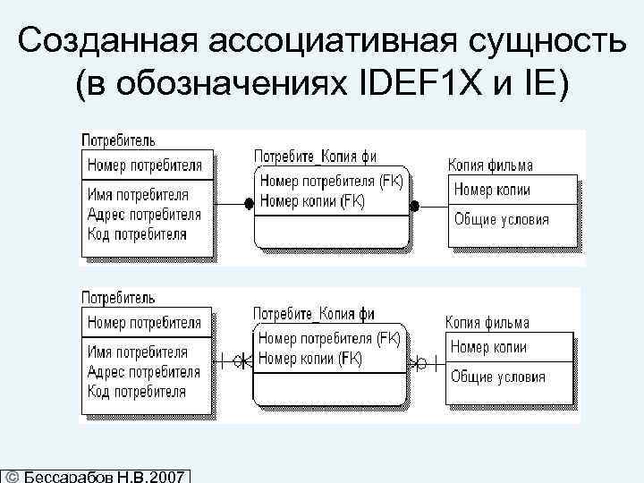 Программа для построения idef1x диаграмм