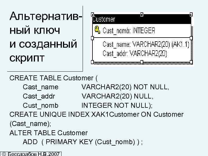 Альтернативный ключ и созданный скрипт CREATE TABLE Customer ( Cast_name VARCHAR 2(20) NOT NULL,