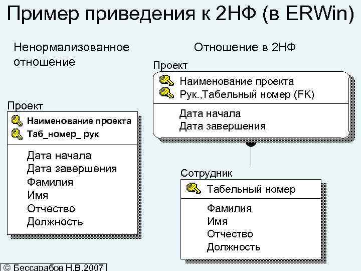 Пример приведения к 2 НФ (в ERWin) Ненормализованное отношение Проект Наименование проекта Таб_номер_ рук