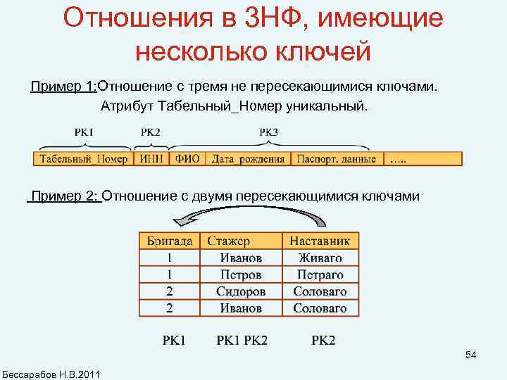 Отношения в 3 НФ, имеющие несколько ключей Пример 1: Отношение с тремя не пересекающимися