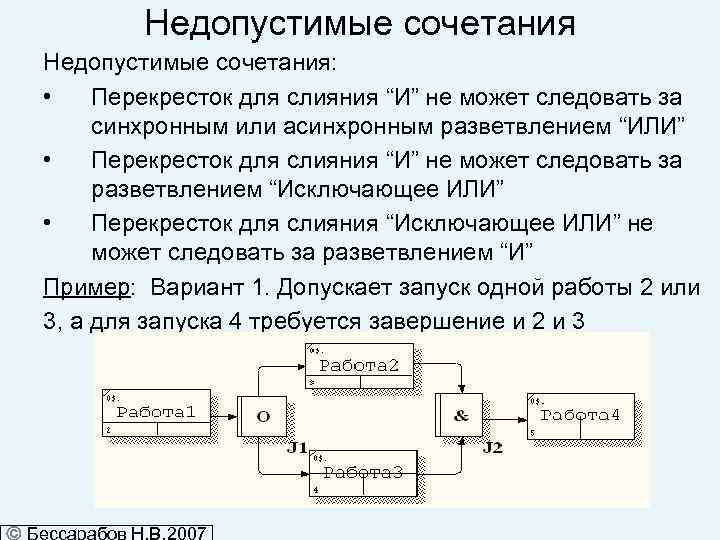 Недопустимые сочетания: • Перекресток для слияния “И” не может следовать за синхронным или асинхронным