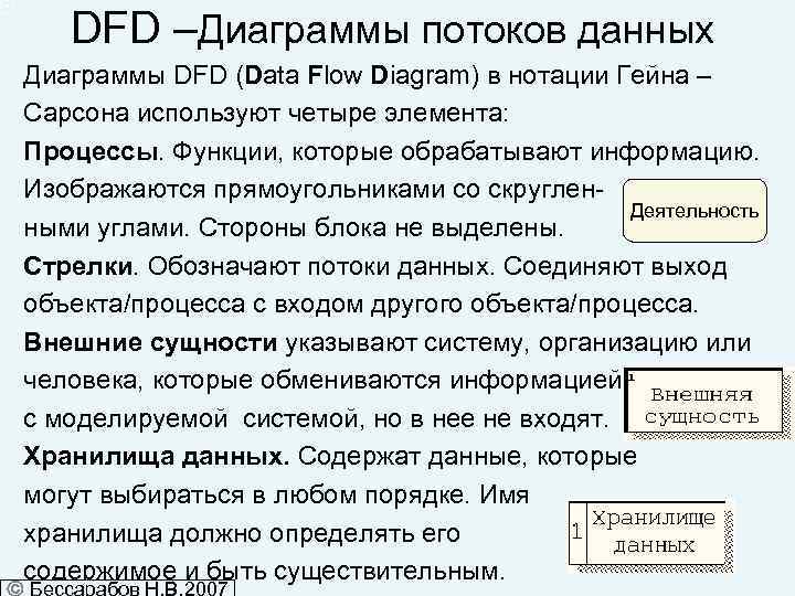 DFD –Диаграммы потоков данных Диаграммы DFD (Data Flow Diagram) в нотации Гейна – Сарсона