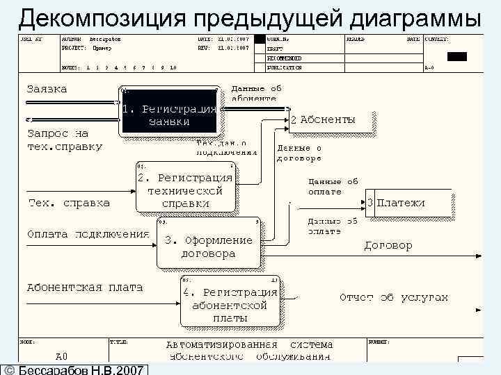 Декомпозиция предыдущей диаграммы 