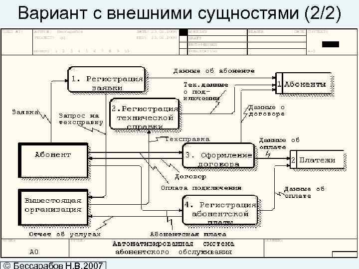 Вариант с внешними сущностями (2/2) 