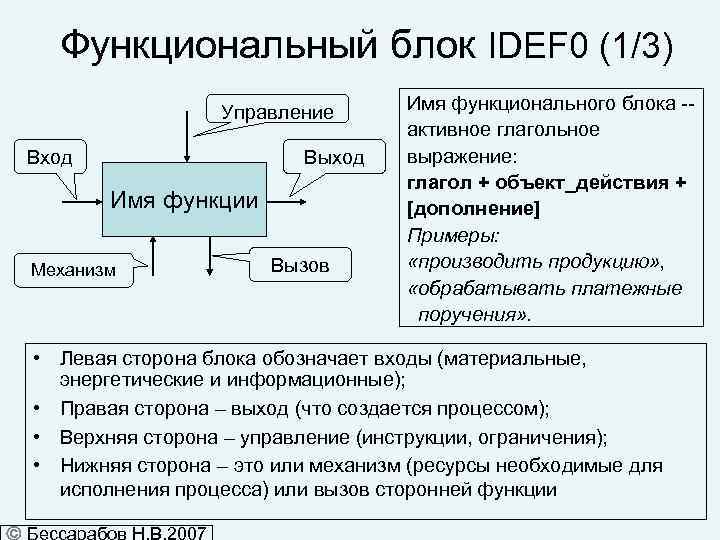 Функциональные блоки. Функциональный блок. Функциональный блок IDEF. Пример функционального блока. Функциональный блок управление.