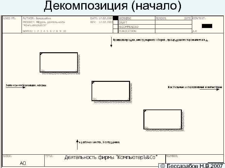 Декомпозиция (начало) 