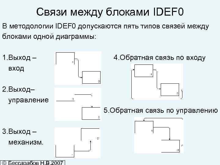 В методологии idef0 существуют такие типы отношений между блоками в пределах одной диаграммы как