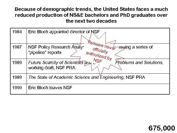 Because of demographic trends, the United States faces a much reduced production of NS&E