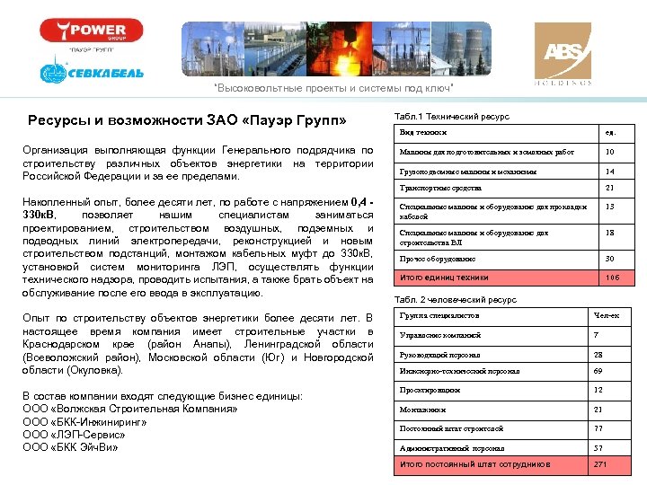 “Высоковольтные проекты и системы под ключ” Ресурсы и возможности ЗАО «Пауэр Групп» Табл. 1