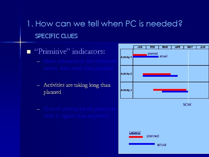 1. How can we tell when PC is needed? SPECIFIC CLUES n “Primitive” indicators: