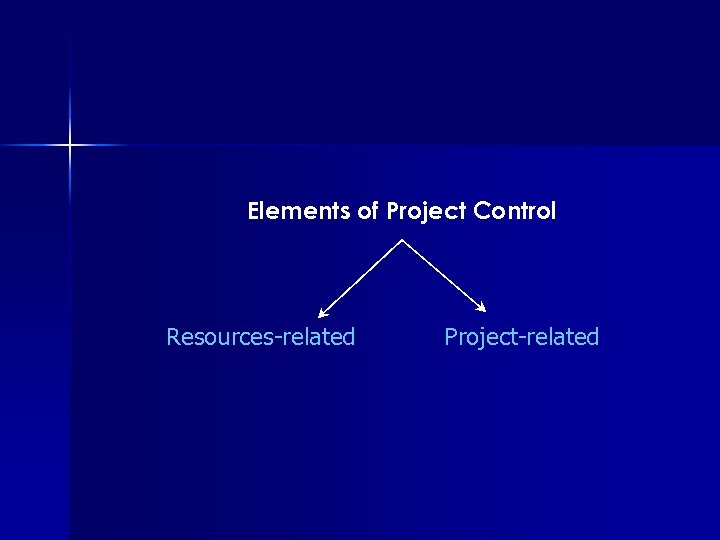 Elements of Project Control Resources-related Project-related 