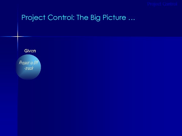 Project Control: The Big Picture … Given Project is Off -track 