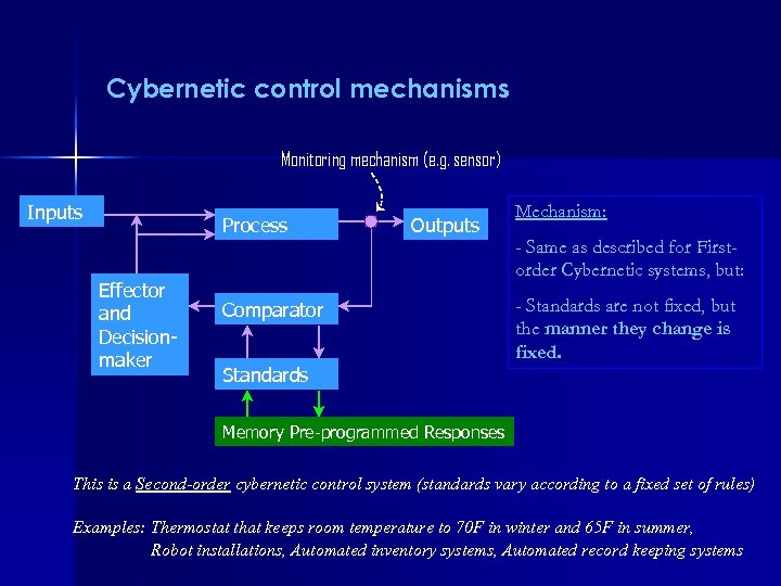 Cybernetic control mechanisms Monitoring mechanism (e. g. sensor) Inputs Process Effector and Decisionmaker Outputs